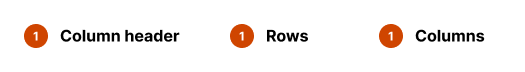 Essential table elements: column header, rows, and columns